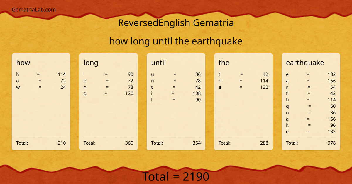 how long until the earthquake in reversedEnglish Gematria